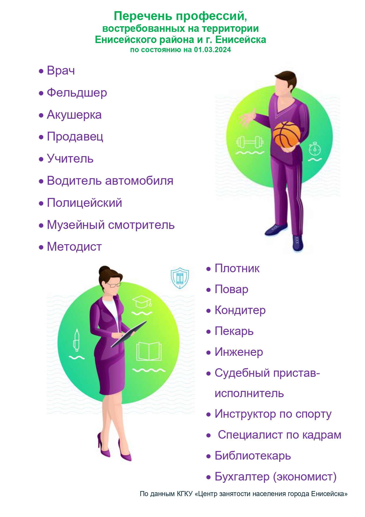 Перечень воствребованных специальностей в Енисейском районе и г.Енисейске.